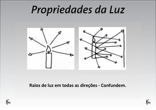 Propriedades da Luz

 