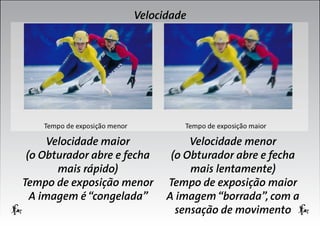 Velocidade

Velocidade maior
(o Obturador abre e fecha
mais rápido)
Tempo de exposição menor
A imagem é “congelada”

Velocidade menor
(o Obturador abre e fecha
mais lentamente)
Tempo de exposição maior
A imagem “borrada”, com a
sensação de movimento

 