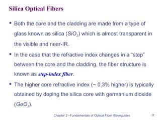 Sio2 Fiber 02-Fundamentals of Optical Fiber Waveguides-I (2).pptx