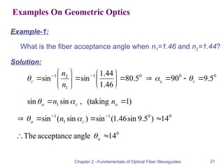 02-Fundamentals of Optical Fiber Waveguides-I (2).pptx