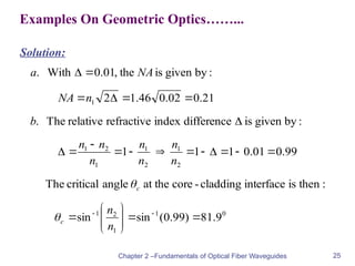02-Fundamentals of Optical Fiber Waveguides-I (2).pptx