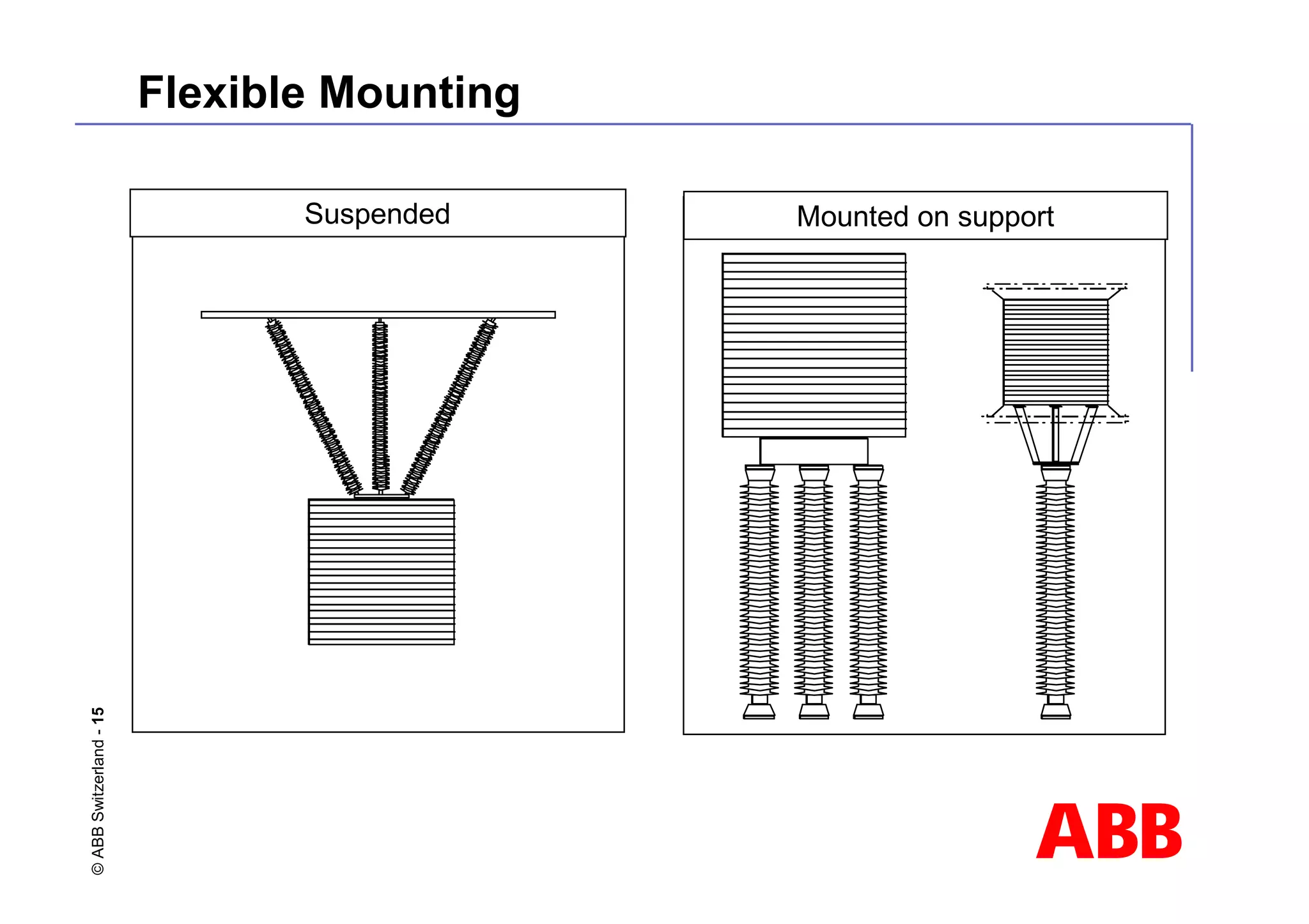 ABB
©
ABB
Switzerland
-
15 Flexible Mounting
Mounted on support
Suspended
 