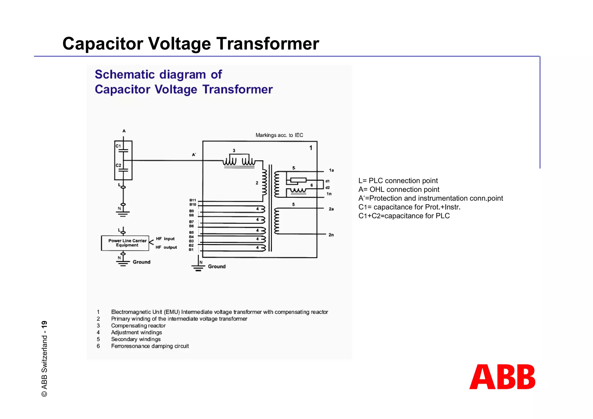 ABB
©
ABB
Switzerland
-
19
L= PLC connection point
A= OHL connection point
A‘=Protection and instrumentation conn.point
C1= capacitance for Prot.+Instr.
C1+C2=capacitance for PLC
Capacitor Voltage Transformer
 