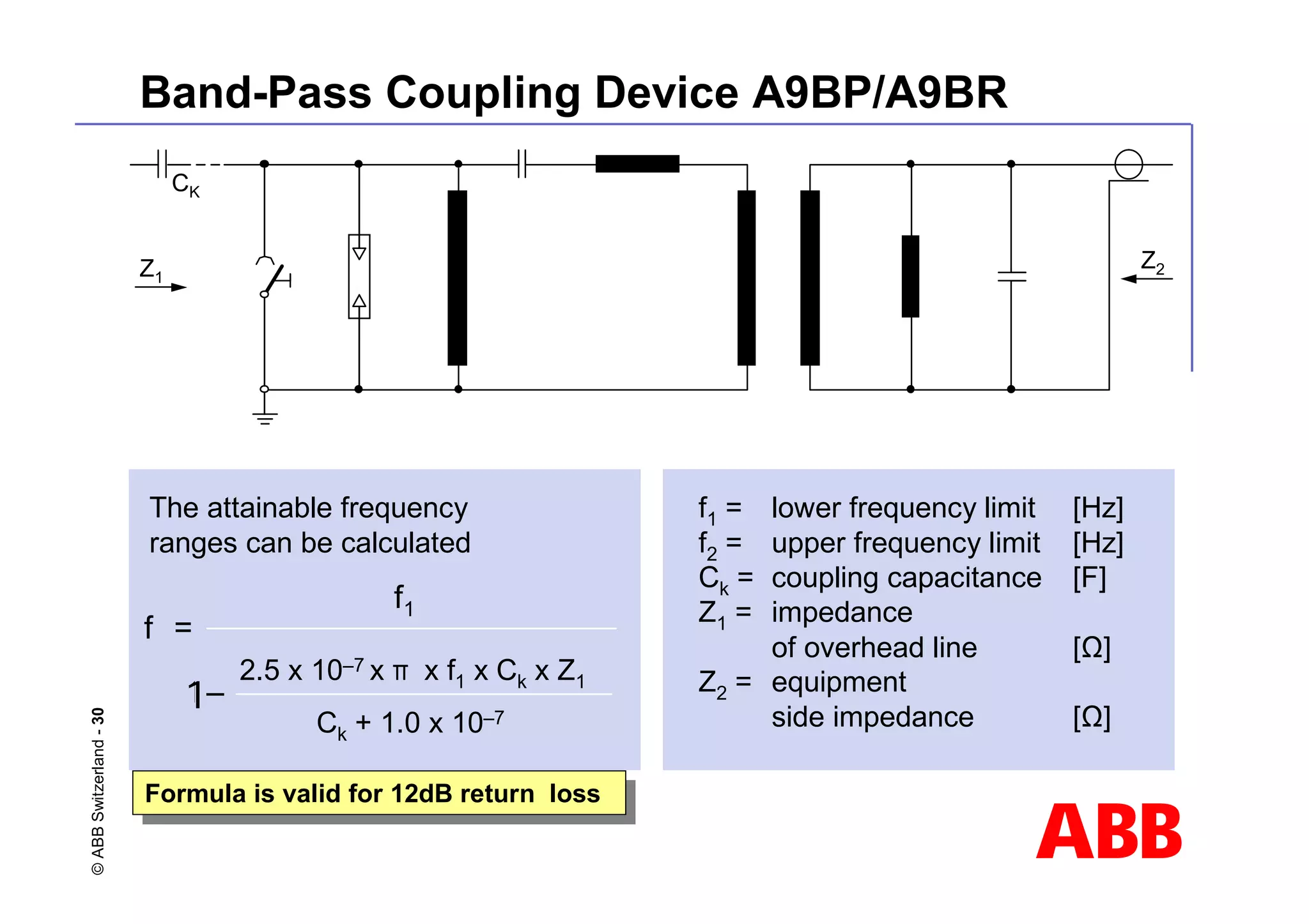 ABB
©
ABB
Switzerland
-
30 Band-Pass Coupling Device A9BP/A9BR
Z2
Z1
CK
The attainable frequency
ranges can be calculated
f1
f2 =
1–
2.5 x 10–7 x π x f1 x Ck x Z1
Ck + 1.0 x 10–7
f1 = lower frequency limit [Hz]
f2 = upper frequency limit [Hz]
Ck = coupling capacitance [F]
Z1 = impedance
of overhead line [Ω]
Z2 = equipment
side impedance [Ω]
Formula is valid for 12dB return loss
Formula is valid for 12dB return loss
1
 