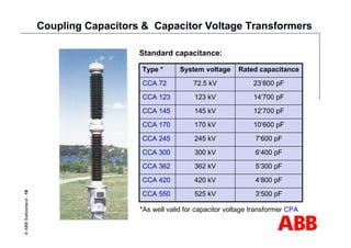 02 - Fundamentals of Power Line Carrier.pdf