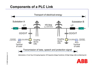 02 - Fundamentals of Power Line Carrier.pdf