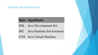Ambiente de Programação
Sigla Significado
JDK Java Development Kit
JRE Java Runtime Environment
JVM Java Virtual Machine
 