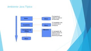 Ambiente Java Típico
 