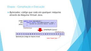  Bytecodes: código que roda em qualquer máquina
através da Máquina Virtual Java.
Etapas - Compilação e Execução
 