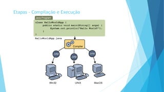 Etapas - Compilação e Execução
 