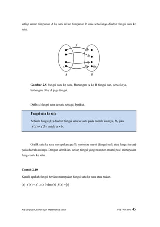 Aip Saripudin, Bahan Ajar Matematika Dasar JPTE FPTK UPI 45
setiap unsur himpunan A ke satu unsur himpunan B atau sebaliknya disebut fungsi satu ke
satu.
Gambar 2.5 Fungsi satu ke satu. Hubungan A ke B fungsi dan, sebaliknya,
hubungan B ke A juga fungsi.
Definisi fungsi satu ke satu sebagai berikut.
Grafik satu ke satu merupakan grafik monoton murni (fungsi naik atau fungsi turun)
pada daerah asalnya. Dengan demikian, setiap fungsi yang monoton murni pasti merupakan
fungsi satu ke satu.
Contoh 2.10
Kenali apakah fungsi berikut merupakan fungsi satu ke satu atau bukan.
(a) 2
)( xxf  , x  0 dan (b) xxf )(
Fungsi satu ke satu
Sebuah fungsi f(x) disebut fungsi satu ke satu pada daerah asalnya, Df, jika
)()( bfaf  untuk ba  .
f(x)x
A B
f
 