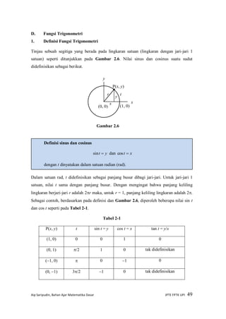 Aip Saripudin, Bahan Ajar Matematika Dasar JPTE FPTK UPI 49
D. Fungsi Trigonometri
1. Definisi Fungsi Trigonometri
Tinjau sebuah segitiga yang berada pada lingkaran satuan (lingkaran dengan jari-jari 1
satuan) seperti ditunjukkan pada Gambar 2.6. Nilai sinus dan cosinus suatu sudut
didefinisikan sebagai berikut.
Dalam satuan rad, t didefinisikan sebagai panjang busur dibagi jari-jari. Untuk jari-jari 1
satuan, nilai t sama dengan panjang busur. Dengan mengingat bahwa panjang keliling
lingkaran berjari-jari r adalah 2r maka, untuk r = 1, panjang keliling lingkaran adalah 2.
Sebagai contoh, berdasarkan pada definisi dan Gambar 2.6, diperoleh beberapa nilai sin t
dan cos t seperti pada Tabel 2-1.
Tabel 2-1
P(x, y) t sin t = y cos t = x tan t = y/x
(1, 0) 0 0 1 0
(0, 1) /2 1 0 tak didefinisikan
(1, 0)  0 1 0
(0, 1) 3/2 1 0 tak didefinisikan
Definisi sinus dan cosinus
yt sin dan xt cos
dengan t dinyatakan dalam satuan radian (rad).
P(x, y)
x
y
t
x
y
r
(1, 0)
Gambar 2.6
(0, 0)
 