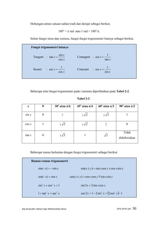 Aip Saripudin, Bahan Ajar Matematika Dasar JPTE FPTK UPI 50
Hubungan antara satuan radian (rad) dan derajat sebagai berikut.
180o
=  rad atau 1 rad = 180o
/.
Selain fungsi sinus dan cosinus, fungsi-fungsi trigonometri lainnya sebagai berikut.
Beberapa nilai fungsi trigonometri pada t tertentu diperlihatkan pada Tabel 2-2.
Tabel 2-2
x 0 30o
atau /6 45o
atau /4 60o
atau /3 90o
atau /2
sin x 0 2
1
22
1
32
1 1
cos x 1 32
1
22
1
2
1
0
tan x 0 33
1
1 3
Tidak
didefinisikan
Beberapa rumus berkaitan dengan fungsi trigonometri sebagai berikut.
Rumus-rumus trigonometri
xx sin)sin(  yxyxyx sincoscossin)sin( 
xx cos)cos(  yxyxyx sinsincoscos)cos( 
1cossin 22
 xx xxx cossin22sin 
xx 22
sectan1    1cos2sin212cos 22
 xxx
Fungsi trigonometri lainnya
Tangent :
x
x
x
cos
sin
tan  Cotangent :
x
x
tan
1
cot 
Secant :
x
x
cos
1
sec  Cosecant :
x
x
sin
1
csc 
 