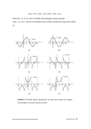 Aip Saripudin, Bahan Ajar Matematika Dasar JPTE FPTK UPI 52
xxxx sin)12sin()2sin()4sin(   .
Nilai-nilai –2, 2, 4, dan 12 adalah semua bilangan p yang memenuhi
xpx sin)sin(  . Karena 2 merupakan nilai p terkecil, periode dari fungsi sinus adalah
2.
Gambar 2.7 Grafik fungsi trigonometri: (a) sinus, (b) cosinus, (c) tangent,
(d) cotangent, (e) secant, dan (d) cosecant.
y = cos x
x
y
20- 2

2

 2
3
y = sin x
x
y
2
 2 2
3
0– 2


y = tan x
x
y
2
  2
3
0– 2

2
3

y = sec x
x
y
2
  2
30– 2

2
3

1
−1
y =csc x
x
y
2
  2
3
0– 2


1
−1
2
y = cot x
x
y
2
 
2
3
0– 2

 2
(a) (b)
(c) (d)
(e) (f)
 