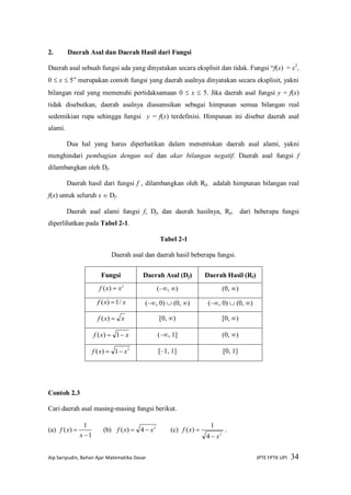 Aip Saripudin, Bahan Ajar Matematika Dasar JPTE FPTK UPI 34
2. Daerah Asal dan Daerah Hasil dari Fungsi
Daerah asal sebuah fungsi ada yang dinyatakan secara eksplisit dan tidak. Fungsi “f(x) = x2
,
0  x  5” merupakan contoh fungsi yang daerah asalnya dinyatakan secara eksplisit, yakni
bilangan real yang memenuhi pertidaksamaan 0  x  5. Jika daerah asal fungsi y = f(x)
tidak disebutkan, daerah asalnya diasumsikan sebagai himpunan semua bilangan real
sedemikian rupa sehingga fungsi y = f(x) terdefinisi. Himpunan ini disebut daerah asal
alami.
Dua hal yang harus diperhatikan dalam menentukan daerah asal alami, yakni
menghindari pembagian dengan nol dan akar bilangan negatif. Daerah asal fungsi f
dilambangkan oleh Df.
Daerah hasil dari fungsi f , dilambangkan oleh Rf, adalah himpunan bilangan real
f(x) untuk seluruh x  Df.
Daerah asal alami fungsi f, Df, dan daerah hasilnya, Rf, dari beberapa fungsi
diperlihatkan pada Tabel 2-1.
Tabel 2-1
Daerah asal dan daerah hasil beberapa fungsi.
Fungsi Daerah Asal (Df) Daerah Hasil (Rf)
2
)( xxf  (–, ) (0, )
xxf /1)(  (–, 0)  (0, ) (–, 0)  (0, )
xxf )( [0, ) [0, )
xxf  1)( (–, 1] (0, )
2
1)( xxf  [–1, 1] [0, 1]
Contoh 2.3
Cari daerah asal masing-masing fungsi berikut.
(a)
1
1
)(


x
xf (b) 2
4)( xxf  (c)
2
4
1
)(
x
xf

 .
 