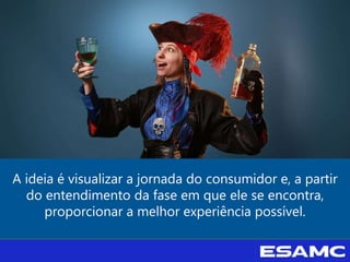 A ideia é visualizar a jornada do consumidor e, a partir
do entendimento da fase em que ele se encontra,
proporcionar a melhor experiência possível.
 