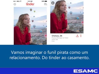 Vamos imaginar o funil pirata como um
relacionamento. Do tinder ao casamento.
 