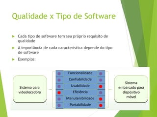 Qualidade x Tipo de Software
 Cada tipo de software tem seu próprio requisito de
qualidade
 A importância de cada característica depende do tipo
de software
 Exemplos:
 