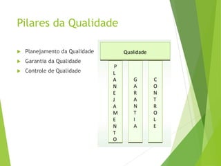 Pilares da Qualidade
 Planejamento da Qualidade
 Garantia da Qualidade
 Controle de Qualidade
 