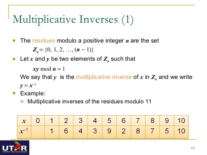 modulo multiplicative inverse n System Information 02 Security modulo multiplicative inverse n System Information 02 Security