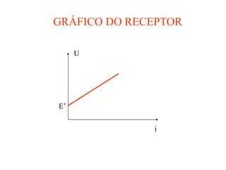GRÁFICO DO RECEPTOR

     U




E’


              i
 
