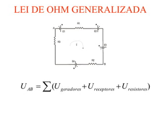 LEI DE OHM GENERALIZADA
                                     R1
              A
                       E1                  E2



                  R3
                                 i              E3




                            E4            R2
                                                B




 U AB   (U geradores  U receptores  U resistores)
 