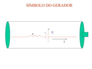 SÍMBOLO DO GERADOR




           +
  r    -       E

                   i
 