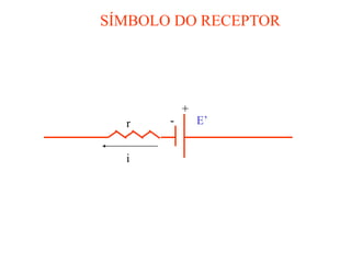 SÍMBOLO DO RECEPTOR




           +
  r    -       E’


  i
 