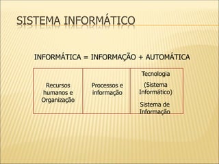 INFORMÁTICA = INFORMAÇÃO + AUTOMÁTICA
Recursos
humanos e
Organização
Processos e
informação
Tecnologia
(Sistema
Informático)
Sistema de
Informação
SISTEMA INFORMÁTICO
 
