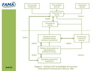 •   Erros de planejamento ou
              procedimentos insuficientes;
          •   Mau gerenciamento;
          •   Falta de determinação de objetivos
              claros;
          •   Falta ou insuficiente apoio da alta
              administração.
Aula 02
 