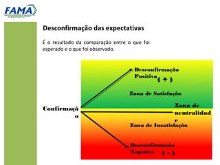 Dimensões da qualidade: o que e como


                  Qualidade
                    Total



           Imagem corporativa




                                                DE
                                             ON
   Qualidade do               Qualidade de
    Resultado                  Processo
     O QUE                      COMO
 