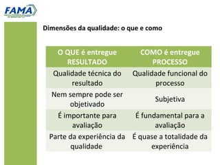 Qualidade percebida do serviço




                        Imagem



     Qualidade                             Qualidade
                   Qualidade percebida   experimentada
     esperada
 