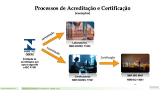 21 de novembro de 2017 Gestão de Qualidade em Laboratórios - ISO/IEC 17025
Entidade de
acreditação que
opera segundo
a ISO 17011
Certificação
Laboratórios
NBR ISO/IEC 17025
Certificadoras
NBR ISO/IEC 17021
NBR ISO 9001
NBR ISO 14001
...
Processos de Acreditação e Certificação
(exemplos)
CGCRE
 