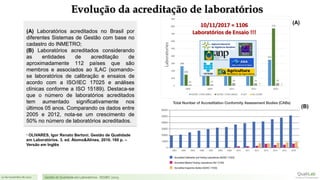 21 de novembro de 2017 Gestão de Qualidade em Laboratórios - ISO/IEC 17025
Evolução da acreditação de laboratórios
(A) Laboratórios acreditados no Brasil por
diferentes Sistemas de Gestão com base no
cadastro do INMETRO;
(B) Laboratórios acreditados considerando
as entidades de acreditação de
aproximadamente 112 países que são
membros e associados ao ILAC (somando-
se laboratórios de calibração e ensaios de
acordo com a ISO/IEC 17025 e análises
clínicas conforme a ISO 15189). Destaca-se
que o número de laboratórios acreditados
tem aumentado significativamente nos
últimos 05 anos. Comparando os dados entre
2005 e 2012, nota-se um crescimento de
50% no número de laboratórios acreditados.
(A)
(B)
1 OLIVARES, Igor Renato Bertoni. Gestão de Qualidade
em Laboratórios. 3. ed. Átomo&Alínea, 2016. 160 p. –
Versão em Inglês
10/11/2017 = 1106
Laboratórios de Ensaio !!!
 
