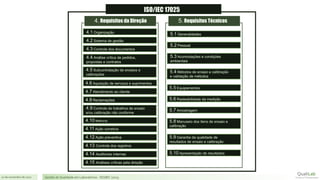 21 de novembro de 2017 Gestão de Qualidade em Laboratórios - ISO/IEC 17025
 