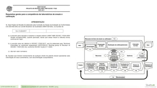 21 de novembro de 2017 Gestão de Qualidade em Laboratórios - ISO/IEC 17025
 