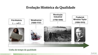 21 de novembro de 2017 Gestão de Qualidade em Laboratórios - ISO/IEC 17025
Linha do tempo da qualidade
Stradivarius
(1648-1737)
Frederick
Winslow Taylor
(1856-1915)
Evolução Histórica da Qualidade
Pré-História
( ..... a.C.)
Revolução
Industrial
(1760-1840)
 