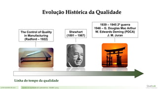 21 de novembro de 2017 Gestão de Qualidade em Laboratórios - ISO/IEC 17025
Shewhart
(1891 – 1967)
The Control of Quality
in Manufacturing
(Radford – 1922)
1939 – 1945 2ª guerra
1946 – G. Douglas Mac Arthur
W. Edwards Deming (PDCA)
J. M. Juran
Evolução Histórica da Qualidade
Linha do tempo da qualidade
 