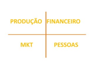 PRODUÇÃO FINANCEIRO
MKT PESSOAS
 