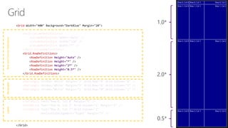 Grid
Grid.ColumnDefinitions
ColumnDefinition Width="Auto"
ColumnDefinition Width="120"
ColumnDefinition Width="*"
Grid.ColumnDefinitions
Grid.RowDefinitions
RowDefinition Height="Auto"
RowDefinition Height="*"
RowDefinition Height="2*"
RowDefinition Height="0.5*"
Grid.RowDefinitions
Rectangle Grid.Row="0" Grid.Column="0"
Rectangle Grid.Row="0" Grid.Column="1"
Rectangle Grid.Row="0" Grid.Column="2"
TextBlock
TextBlock Grid.Column="1"
TextBlock Grid.Column="2"
HorizontalAlignment="Right"
RectanglesRowandColumnDefinitionsLabels
 