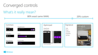 80% exact same XAML 20% custom
Common SignatureOptimized
DatePicker
TimePicker
CommandBar
Button
CheckBox
RadioButton ProgressBar
Slider
ToggleSwitch
Hub
Pivot
ListView
GridView
SysTray
 