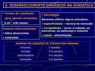 4. DESENVOLVIMENTO ORGÂNICO NA GINÁSTICA

• Tempo de resultado
                             • Estratégia
    para alunos iniciantes   Devemos utilizar alguns princípios:
•   + ou - três meses        • especificidade – técnica de execução

Fatores intervenientes       • variabilidade - variar o método, os
                             exercícios, os estímulos e material
• faltas decorrentes
                             • saúde - alimentação.
• contusões

            NÚMERO DE SESSÕES DE TREINO POR SEMANA
               Iniciante          3 sessões
                Iniciado          3-4 sessões
             Intermediário        4-5 sessões
               Avançado           5-6 sessões
 