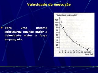Velocidade de execução




Para      uma     mesma
sobrecarga quanto maior a
velocidade maior a força
empregada.
 