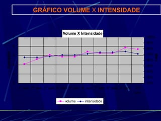 GRÁFICO VOLUME X INTENSIDADE


                                           Volume X Intensidade
            7                                                                                    100%
                                                                                                 90%
            6
                                                                                                 80%
Toneladas




            5                                                                                    70%




                                                                                                       1-RM
                                                                                                 60%
            4                                                                                    50%
                                                                                                 40%
            3
                                                                                                 30%
            2                                                                                    20%
                1° sem. 2º sem. 3° sem. 4° sem. 5° sem. 6° sem. 7° sem. 8° sem. 9° sem.    10°
                                                                                          sem.

                                             volume      intensidade
 