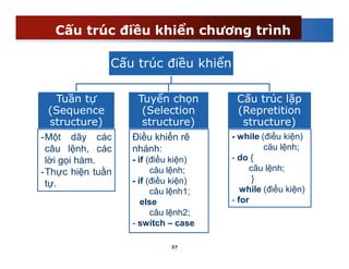 02 - Gioi thieu ngon ngu lap trinh Java (tt).pdf