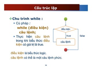02 - Gioi thieu ngon ngu lap trinh Java (tt).pdf