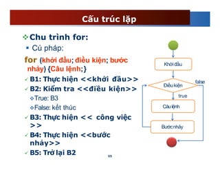 02 - Gioi thieu ngon ngu lap trinh Java (tt).pdf