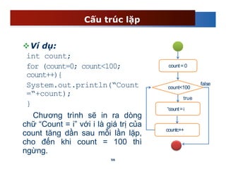 02 - Gioi thieu ngon ngu lap trinh Java (tt).pdf
