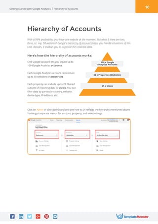 10Getting Started with Google Analytics
Hierarchy of Accounts
With a 99% probability, you have one website at the moment. But what if there are two,
three, or, say, 50 websites? Google’s hierarchy of accounts helps you handle situations of this
kind. Besides, it enables you to organize the collected data.
One Google account lets you create up to
100 Google Analytics accounts.
Each Google Analytics account can contain
up to 50 websites or properties.
Each property can include up to 25 filtered
subsets of reporting data or views. You can
filter data by particular country, website,
device type, IP-address, etc.
Click on Admin in your dashboard and see how its UI reflects the hierarchy mentioned above.
You’ve got separate menus for account, property, and view settings:
Here’s how the hierarchy of accounts works:
Hierarchy of Accounts
100 x Google
Analytics Accounts
50 x Properties (Websites)
25 x Views
 