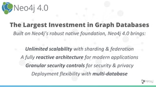 The Largest Investment in Graph Databases
Built on Neo4j’s robust native foundation, Neo4j 4.0 brings:
Unlimited scalabili...
